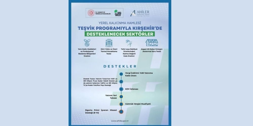 Necmettin Erkan: “Kırşehir, 2026’da Stratejik Yatırımların Merkezi Olacak”